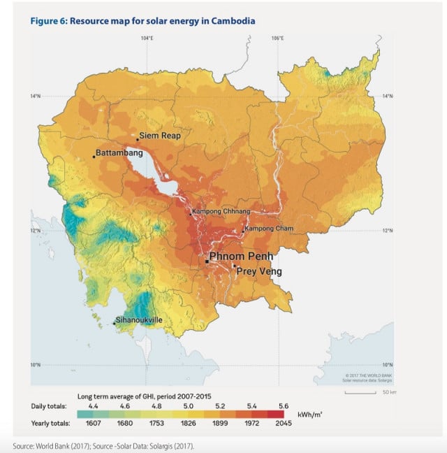 Why Cambodia needs Renewable Energy