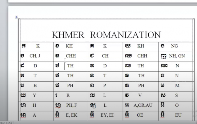 The Romanization of Khmer Language: Should We Stop It?