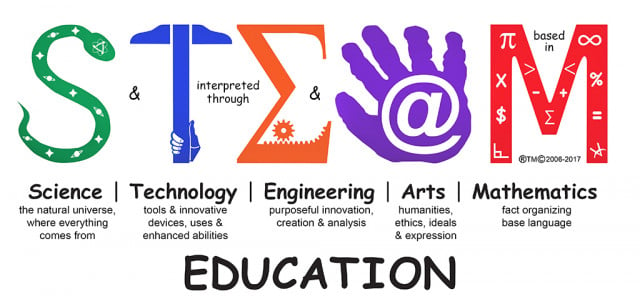 What is STEAM Education? 