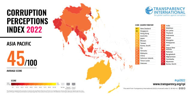 Cambodia Makes Gains in Corruption Battle