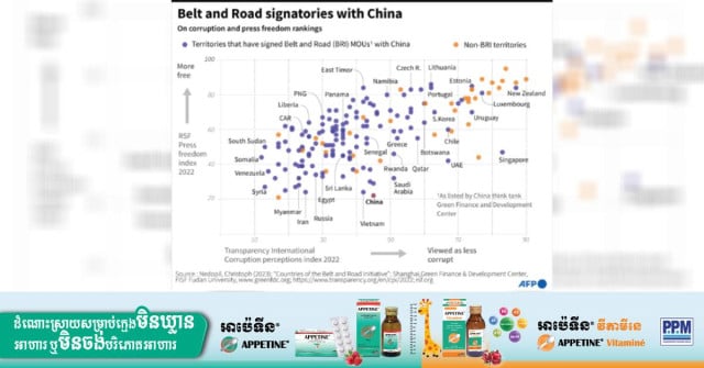 China Owed More Than $1 Trillion in Belt and Road Debt: Report